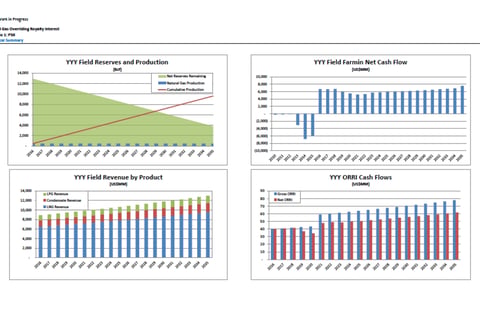 Natural Gas Overriding Royalty Monetization project