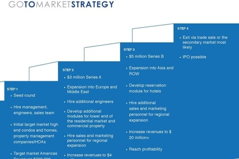 SaaS Company Pitch Deck project
