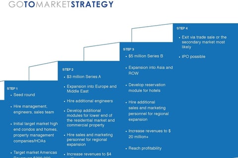 SaaS Company Pitch Deck project