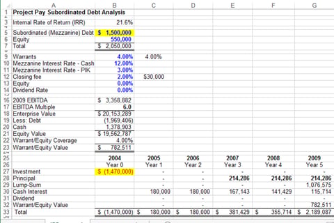 Acquisition Financial Model and Debt Analysis project