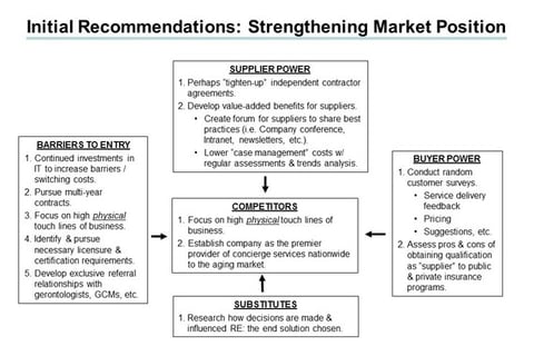 Market Research and Positioning Strategy project