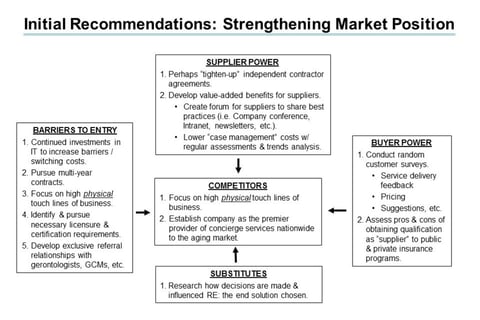 Market Research and Positioning Strategy project