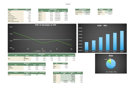 Asset Management | Investment Returns project