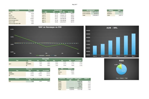 Asset Management | Investment Returns project