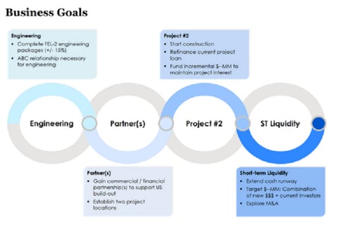 Investor Decks project