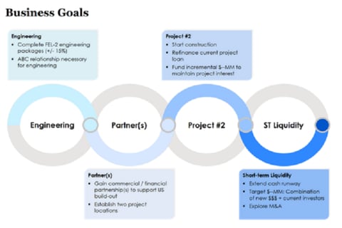 Investor Decks project