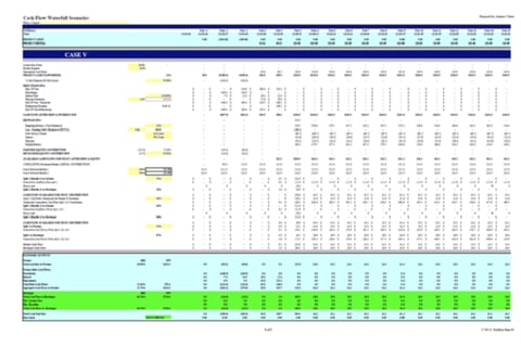 Project Cash Flow Waterfall project