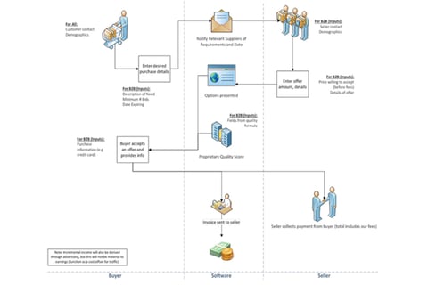 6-year Financial Model, Valuation, and Projections project