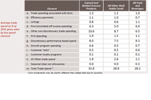 Consumer Product Industry Benchmarking project