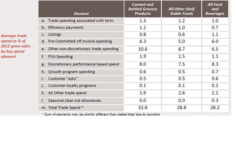 Consumer Product Industry Benchmarking project