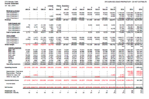 Budget and reporting package project