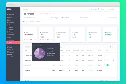 WebEngage B2B Marketing Tool project