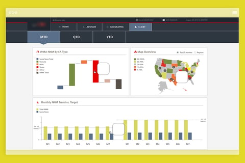 FinTech Internal Dashboard project