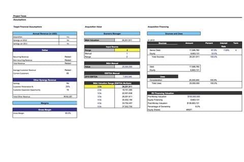 Acquisition Analysis project