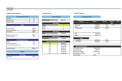 Acquisition Analysis project