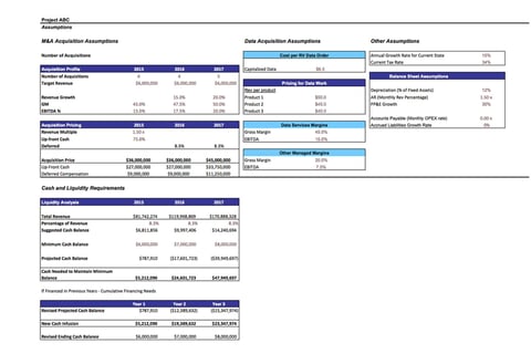Growth Model for National Footprint project