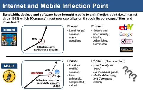 Corporate Growth Analysis project