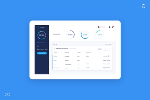 Fintech Payments Dashboard project