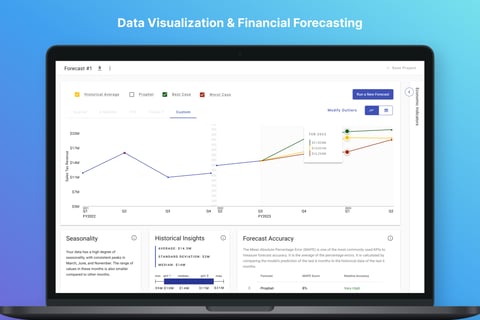 Data Visualization, Product Design, and UX Research project