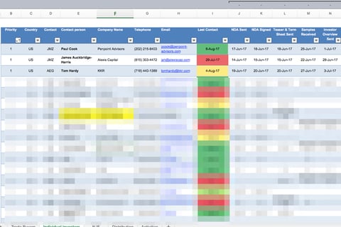 Investor Search project