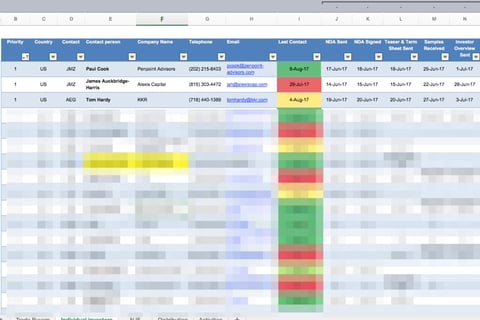 Investor Search project