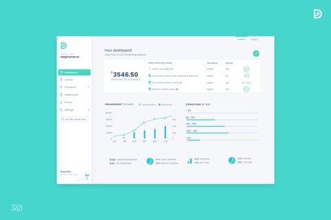 Fundraising Donations Website project