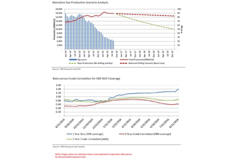 Sector Analysis Example project