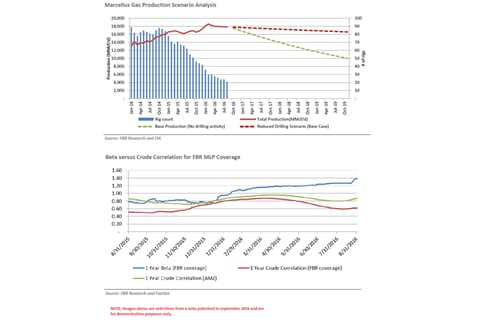 Sector Analysis Example project