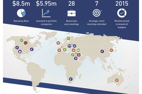 Investor Report Back project