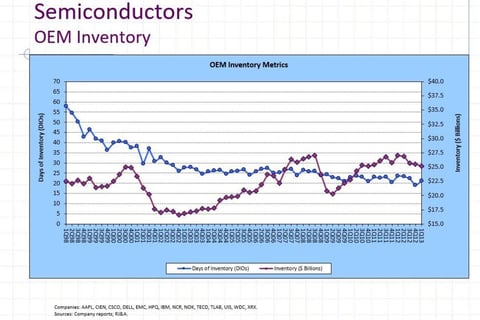 Investor Slide Deck: Industry Overview project