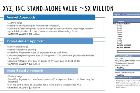 Board Presentation: M&A Analysis project