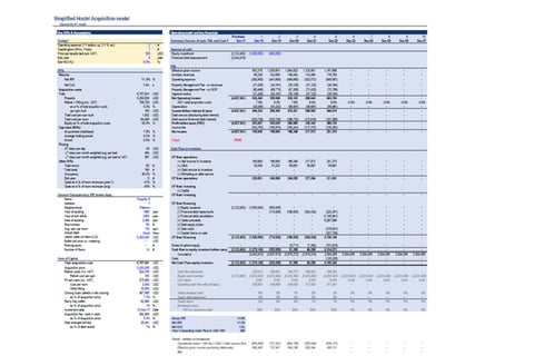 Real Estate Acquisition Model project