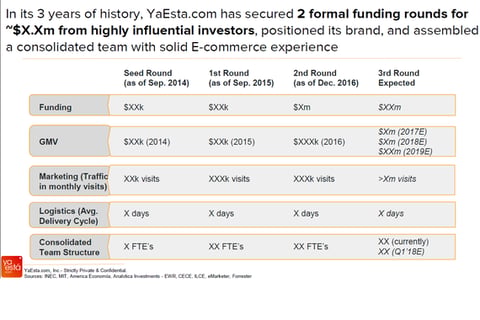 Tech Start-up Fundraising Deck (Series A) project