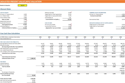 Alibaba IPO project