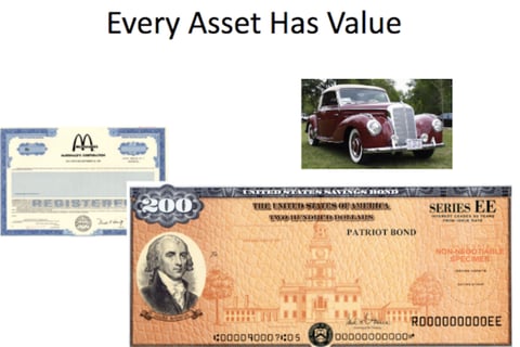 Valuation Theory Presentation project