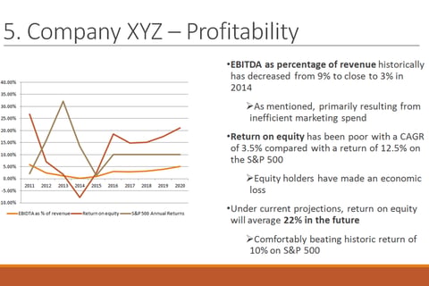 Company Analysis Presentation project