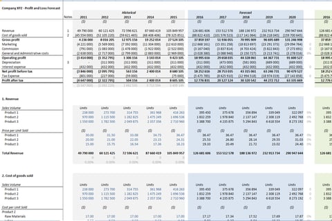 Three-statement Financial Analysis project