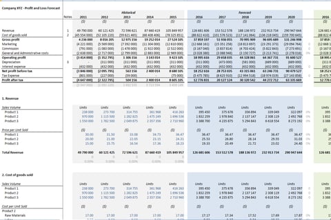 Three-statement Financial Analysis project