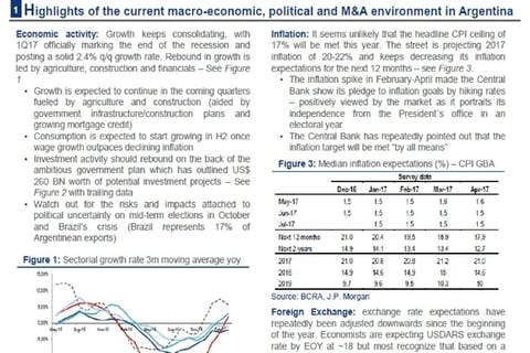 Macroeconomic Research & Newsletter project