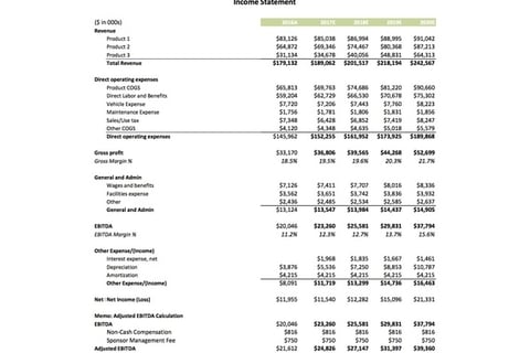 Projection Model for Financing project