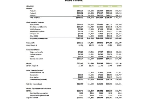 Projection Model for Financing project