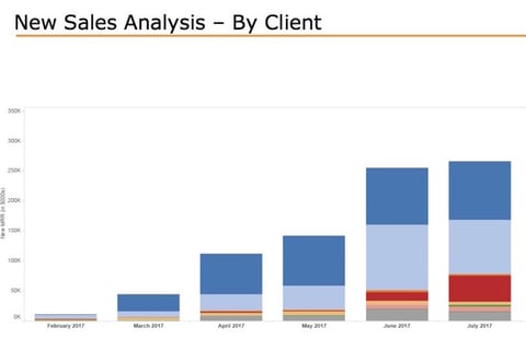 Data Analysis project