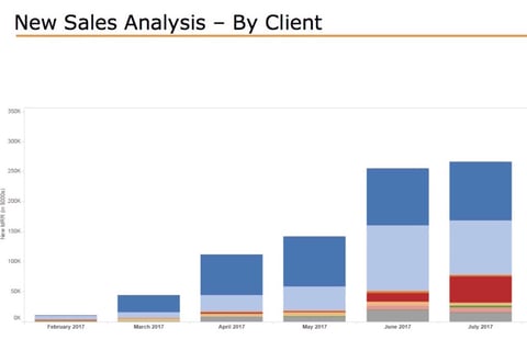 Data Analysis project