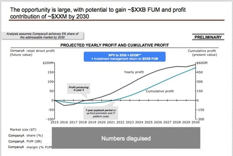 Investment Pitch for Fintech Digital Platform project