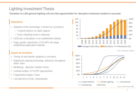 Industry and Value Chain Analysis project