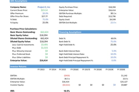 LBO/DCF Valuation Model for a Tech Company project