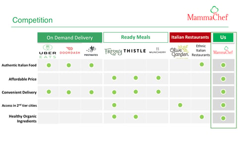 Food Startup Pitch Deck project
