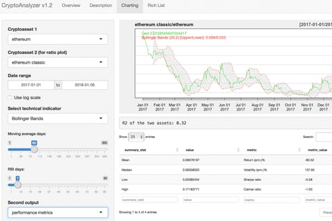 Web App for Cryptocurrency Analysis project