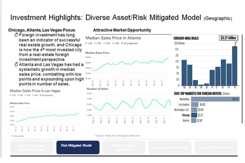Investor Pitch Deck and Financial Forecast project