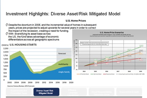 Investor Pitch Deck and Financials Build Out project